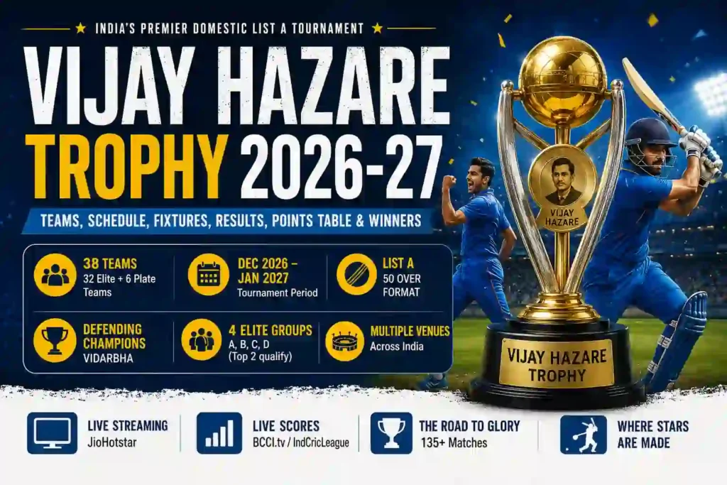 Vijay Hazare Trophy 2026 -2027 - indcricleauge